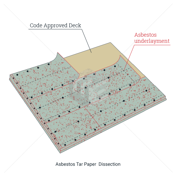 Asbestos tar paper ELG Law